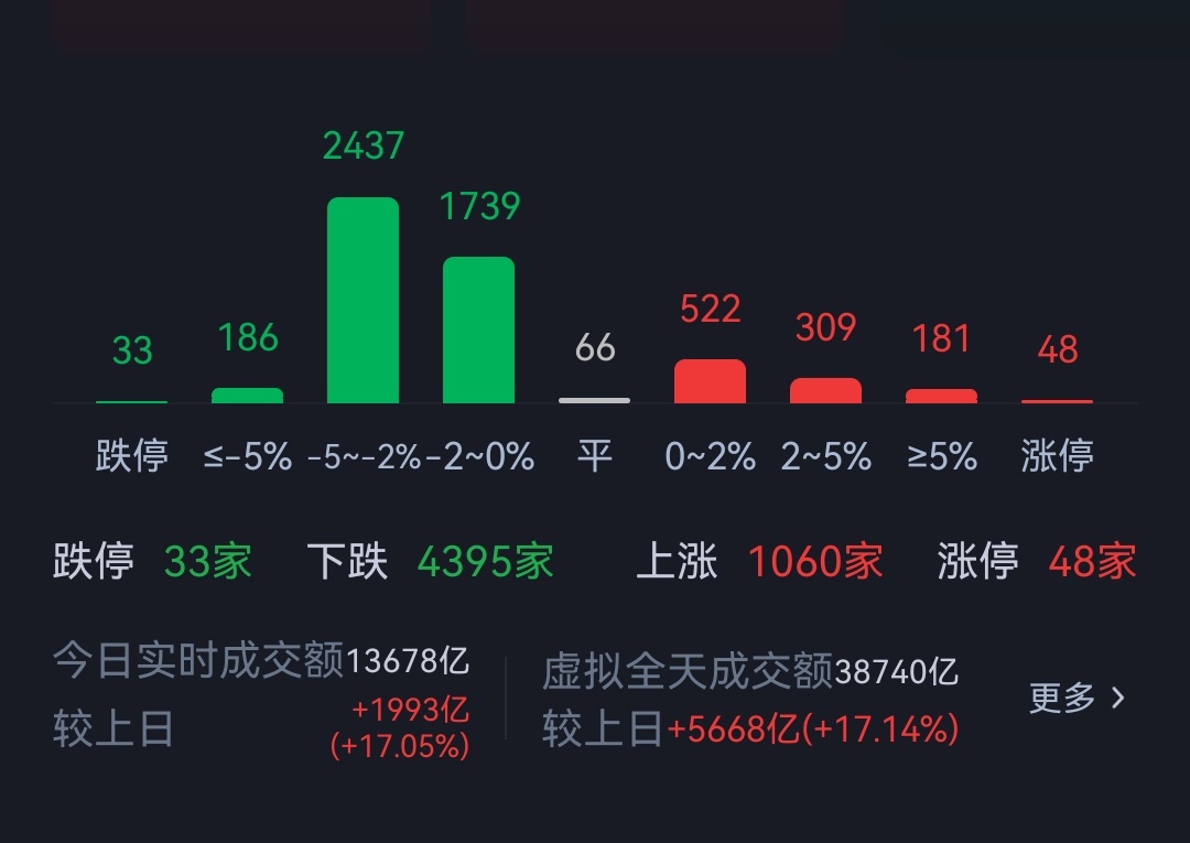 怎么又那么多家待涨？哪位老板不同意啊？ 