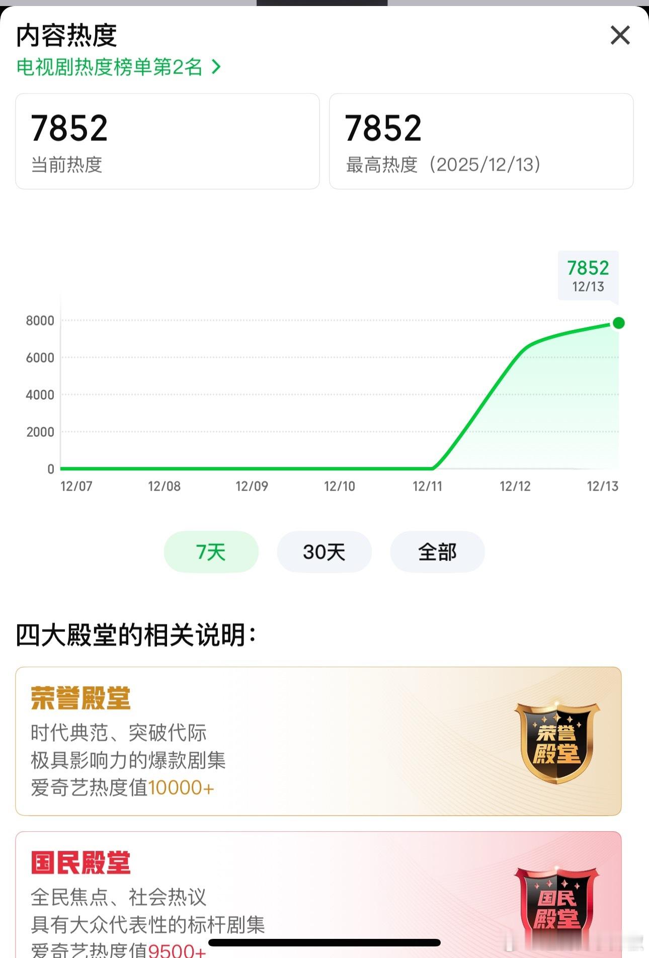来押一把，双轨这剧能破万吗？ 