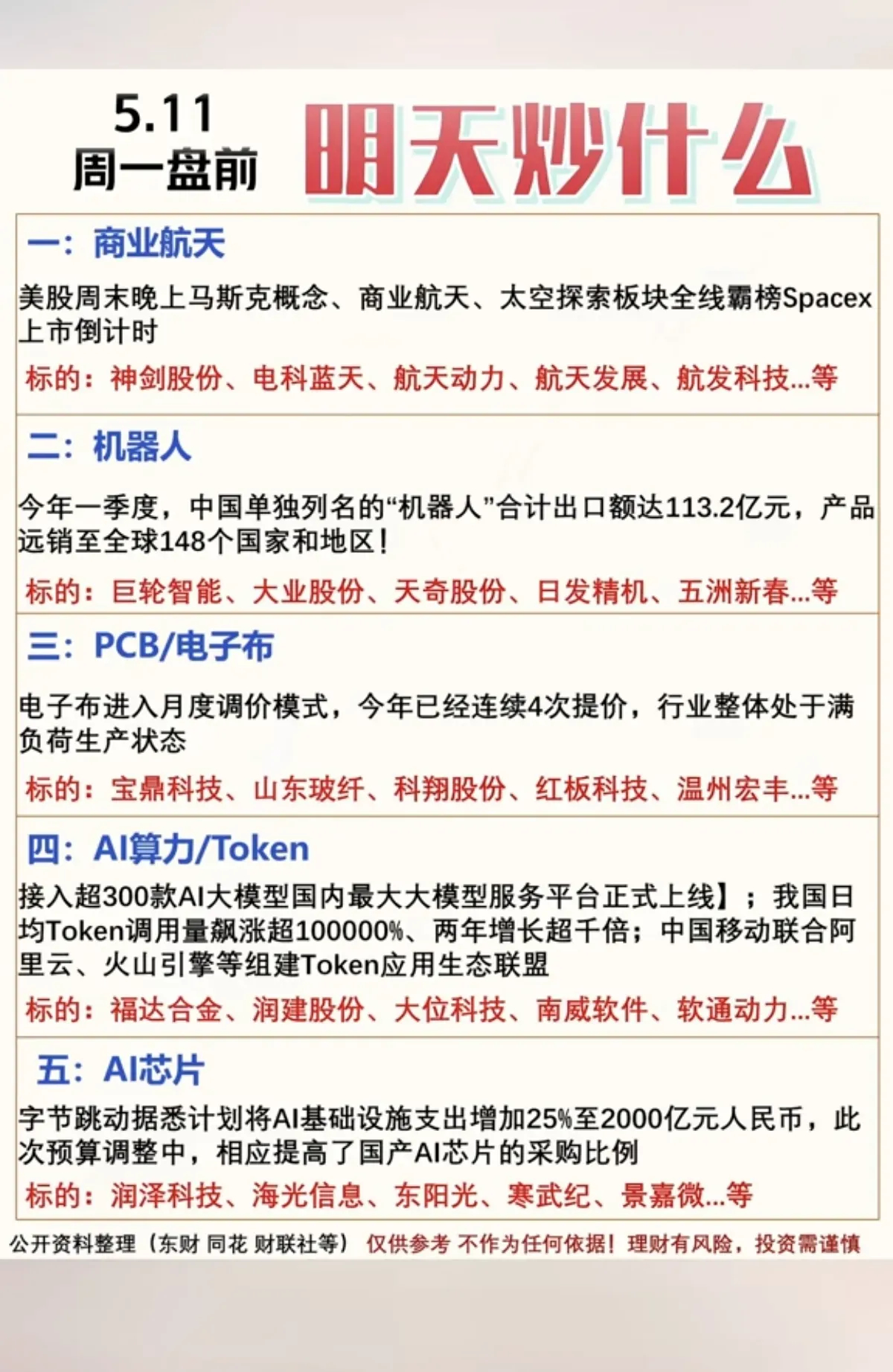 5月11日周一盘前前瞻：五大主线赛道梳理周一盘前市场消息面持续发酵，五大热门赛道