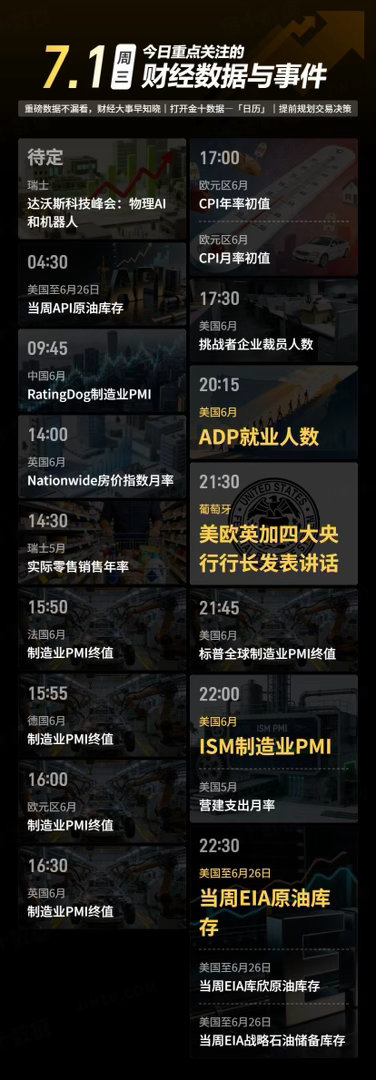 7月1日财经要闻：全球市场迎“超级星期三”今天是7月1日，全球金融市场迎来数据与