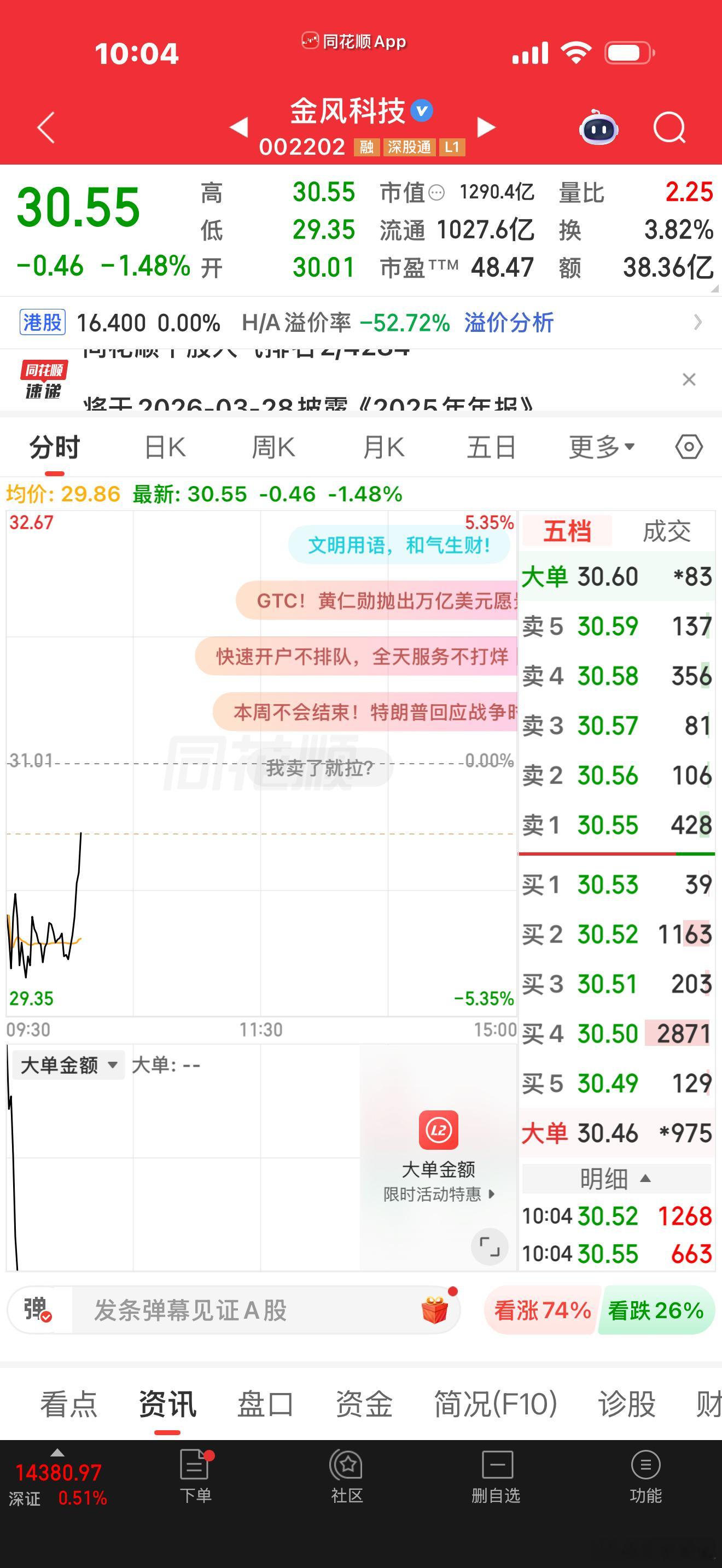 加油。马上拉红