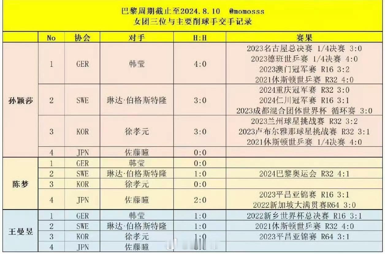孙颖莎成国乒削球扫雷手？光指着孙颖莎兜底了？什么比赛，好打不好打的，都让孙颖莎打
