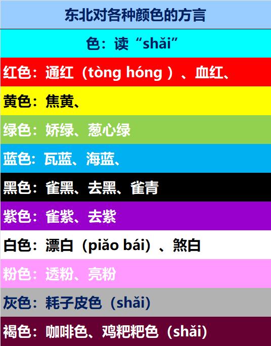 东北方言——各种颜色的叫法