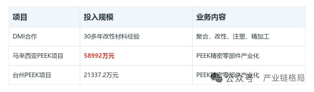 PEEK新产线加速落地！恒勃股份主业能否稳住基本盘？
 
恒勃股份主营汽摩零部件