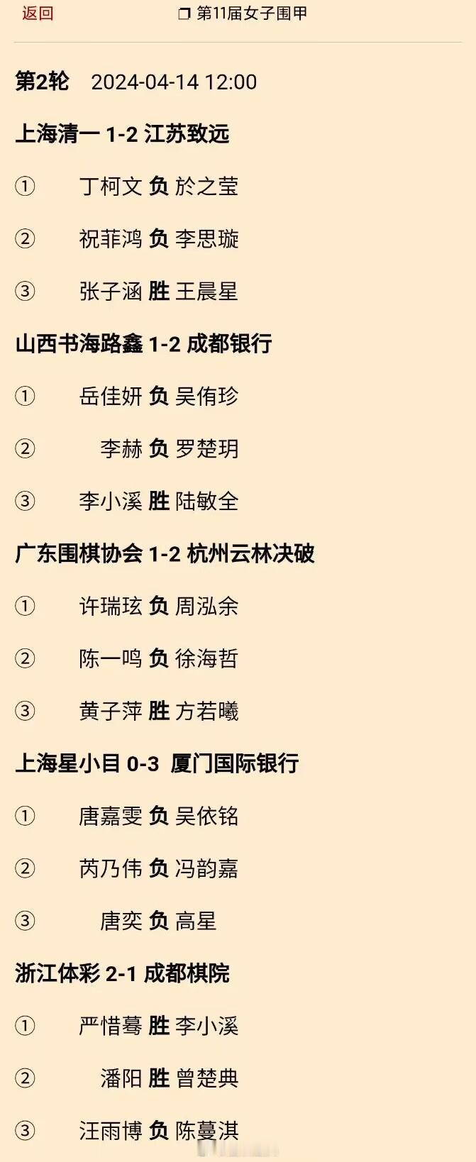 第11届女子围甲第2轮对局结果 #围棋#