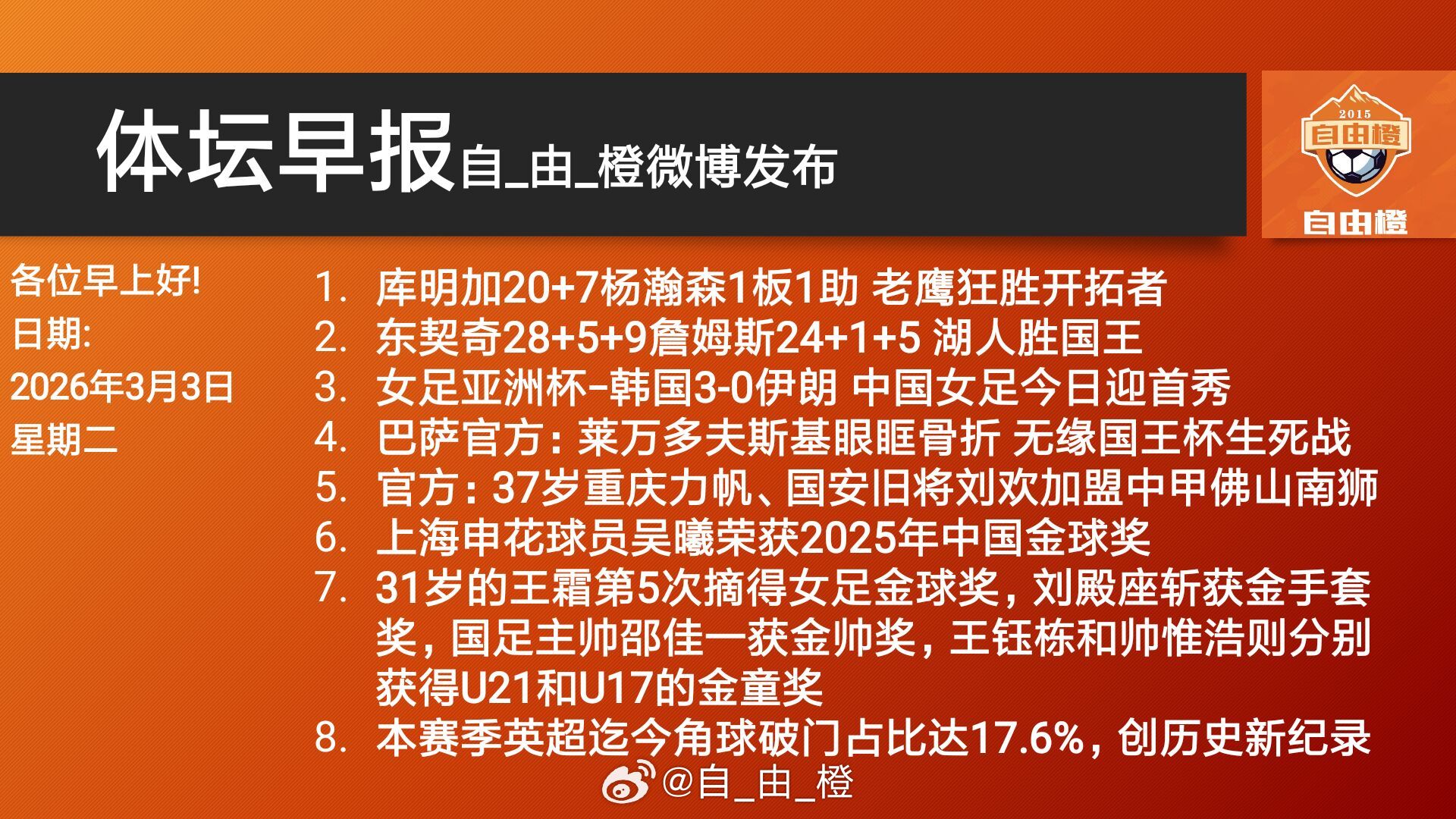 自由橙每日橙语体坛早报