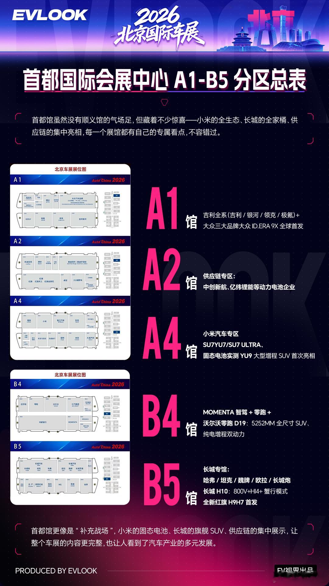 带你了解 2026 北京车展怎么逛～ 