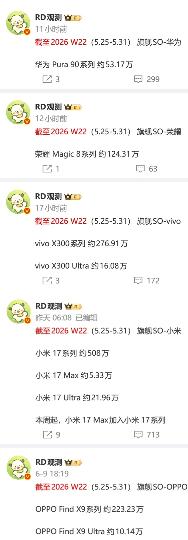 不得不服，光小米17就累计销量480万台，等于两个友商加起来的量！下周就能看到小