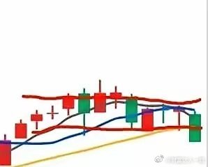 下周要反弹了，国际油价大跌，说明伊以战争规模可控，不会爆发大规模战争，其他国家该