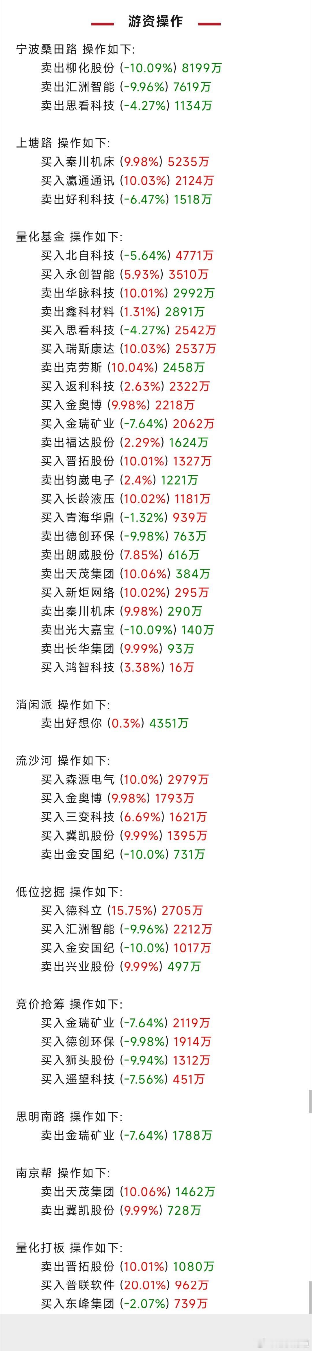 金价再次刷新历史新高 游资大佬在忙啥？席位跟踪现真身。  上海  基金  股票[