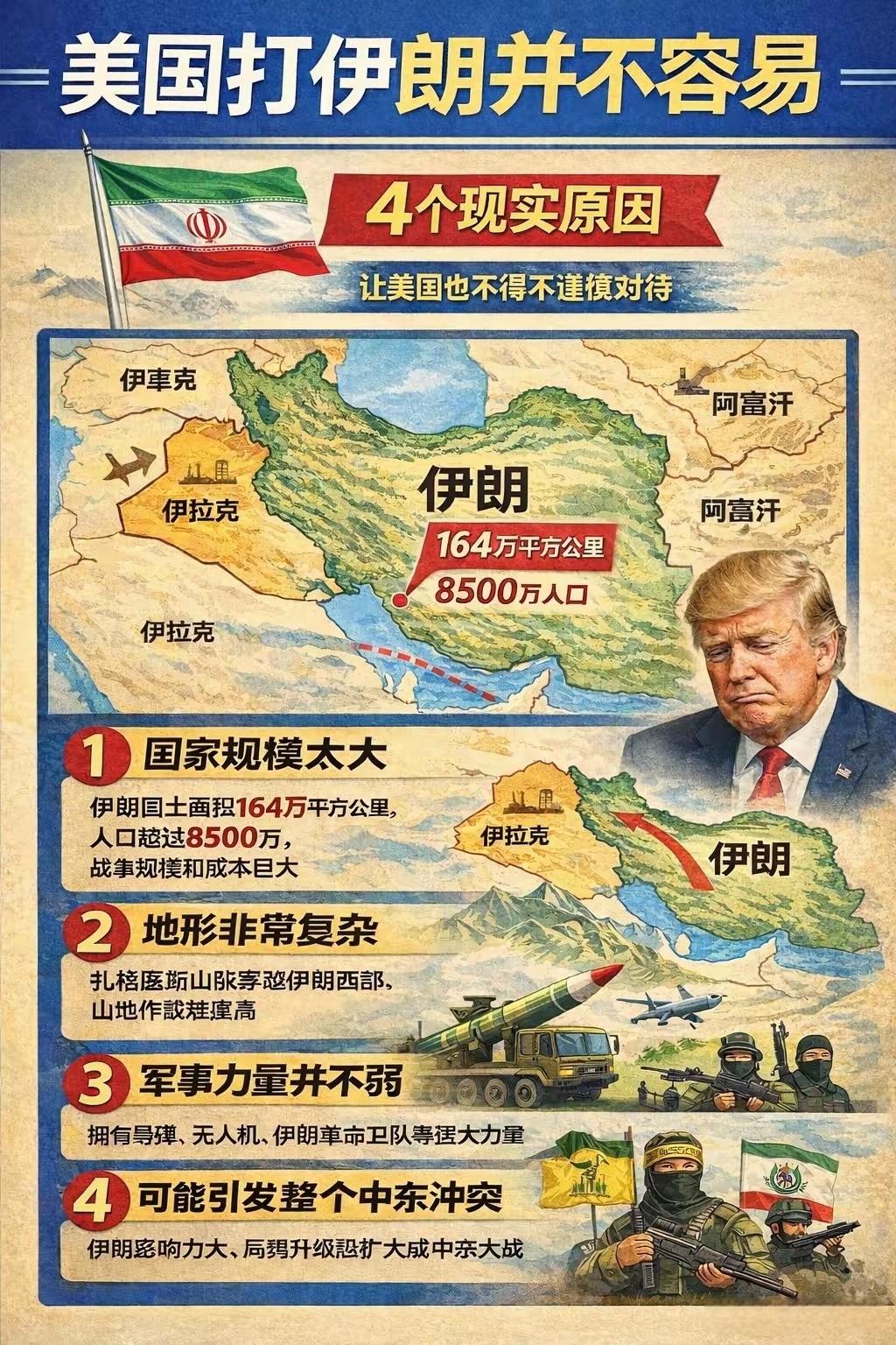 美国想打伊朗真的并不容易，伊朗的领土也比较宽，而且国家如此宽广，人口也有8000