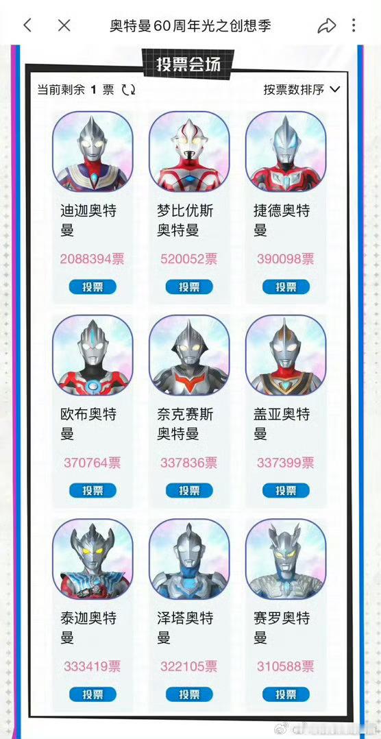 奥特曼也要争番位了，你看这闹的奥特曼吧前吧主发博呼吁停止奥特曼人气投票 