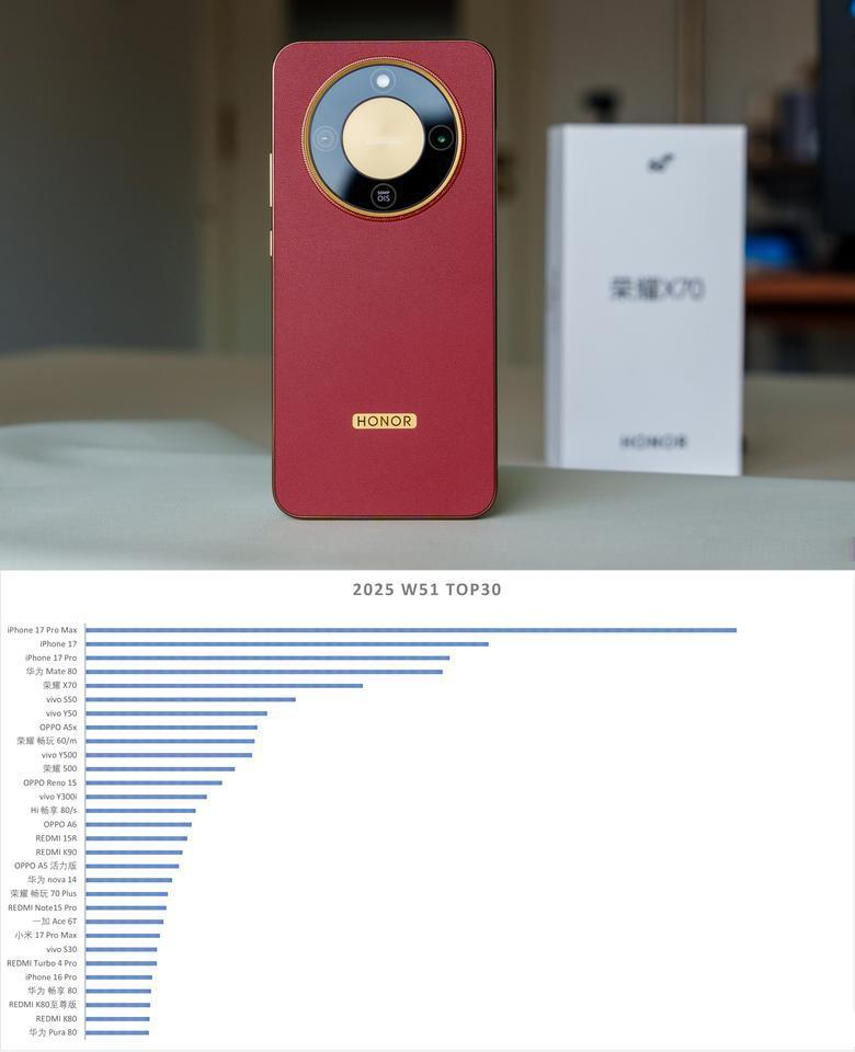 真的尴尬了，谁在裸泳一目了然
反转来的太快，华为和荣耀直接用数据打脸
华为Mat