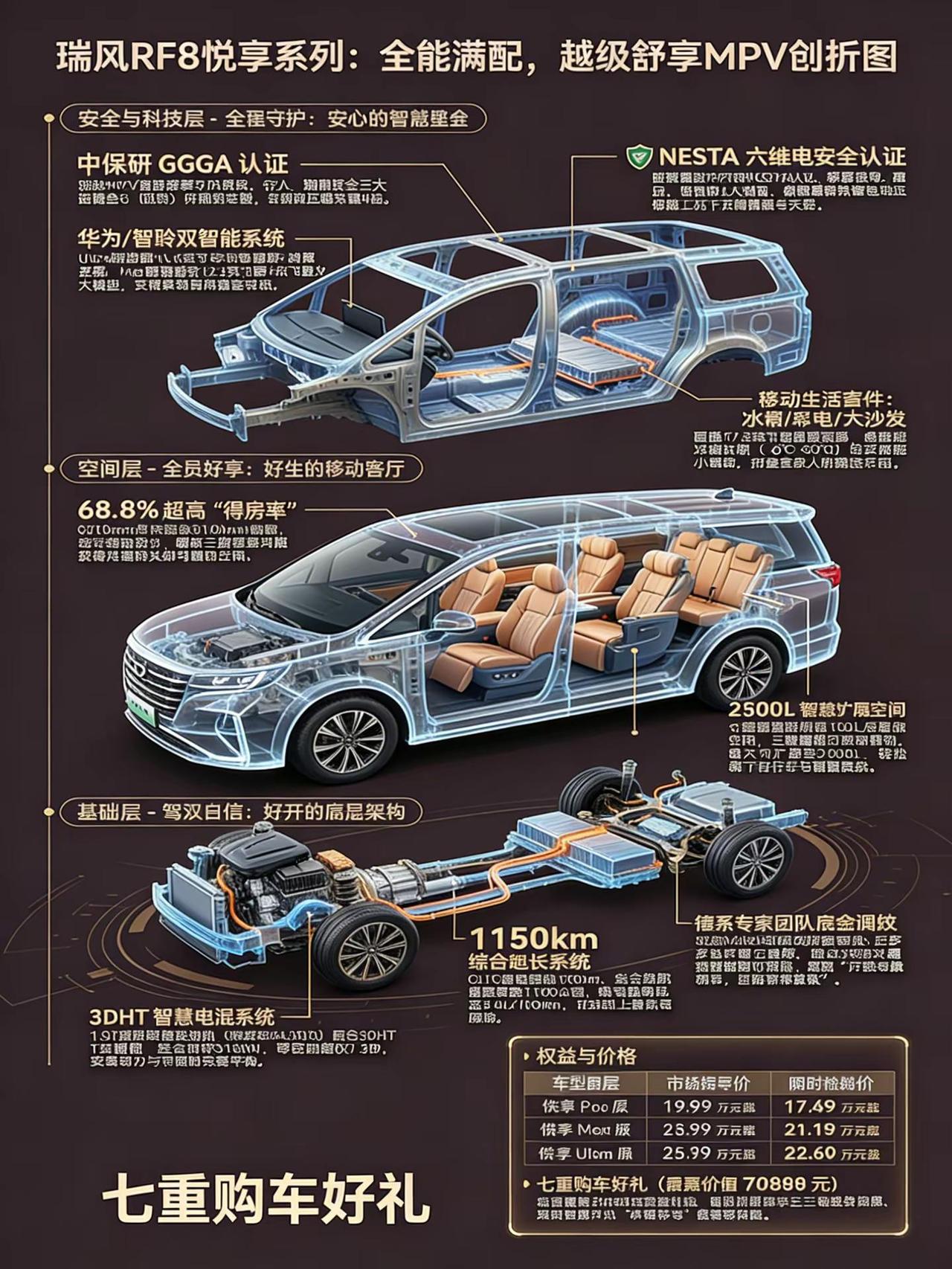 一图看新车 瑞风RF8悦享系列 。一图看新车 瑞风RF8悦享系列 江淮瑞风 瑞风