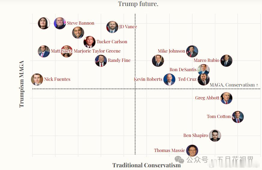 后川普时代，谁主沉浮？共和党内部正沿着 “民粹主义 vs. 制度保守主义” 与 