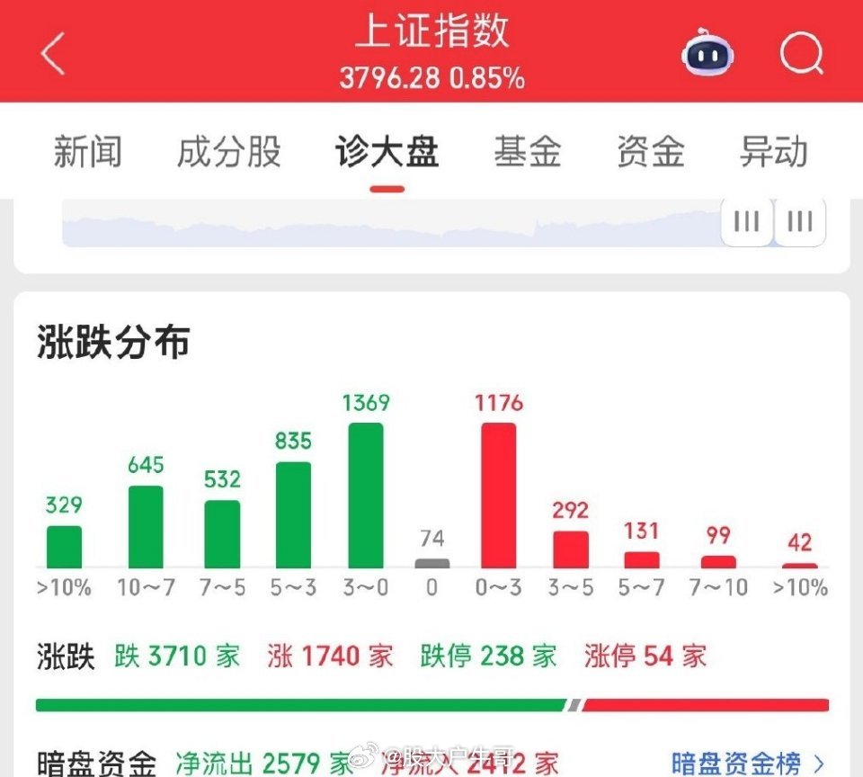 1. 减低量化交易2. 规范融券券源，抵押平仓、司法拍卖股票增设一年以上禁售期3