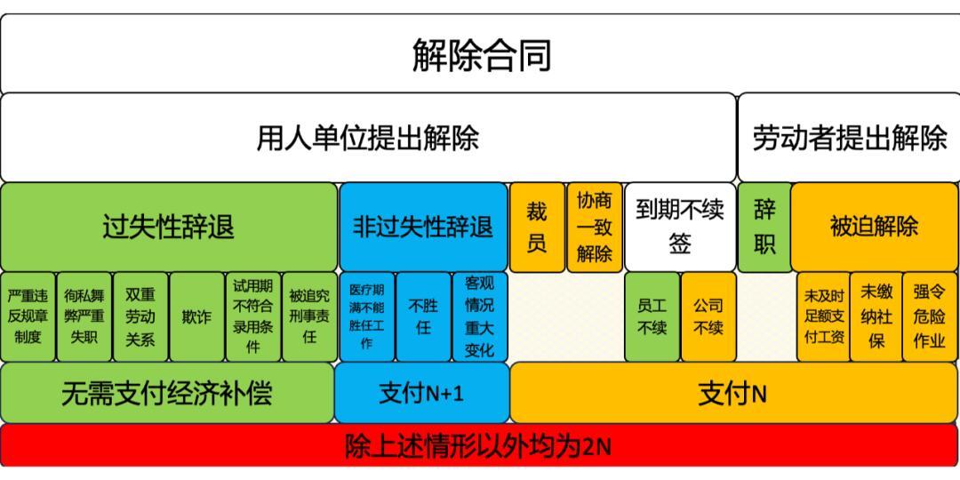 一张图看懂N和N加1的区别  一张图看懂N和N加1的区别...... 