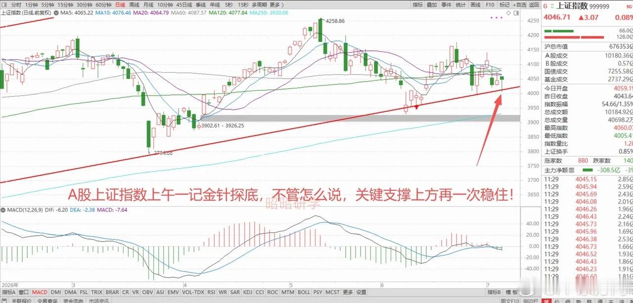 全球市场高低切换行情梳理：美股存储大跌，A股半导体凭业绩逆势收红美股存储板块大幅