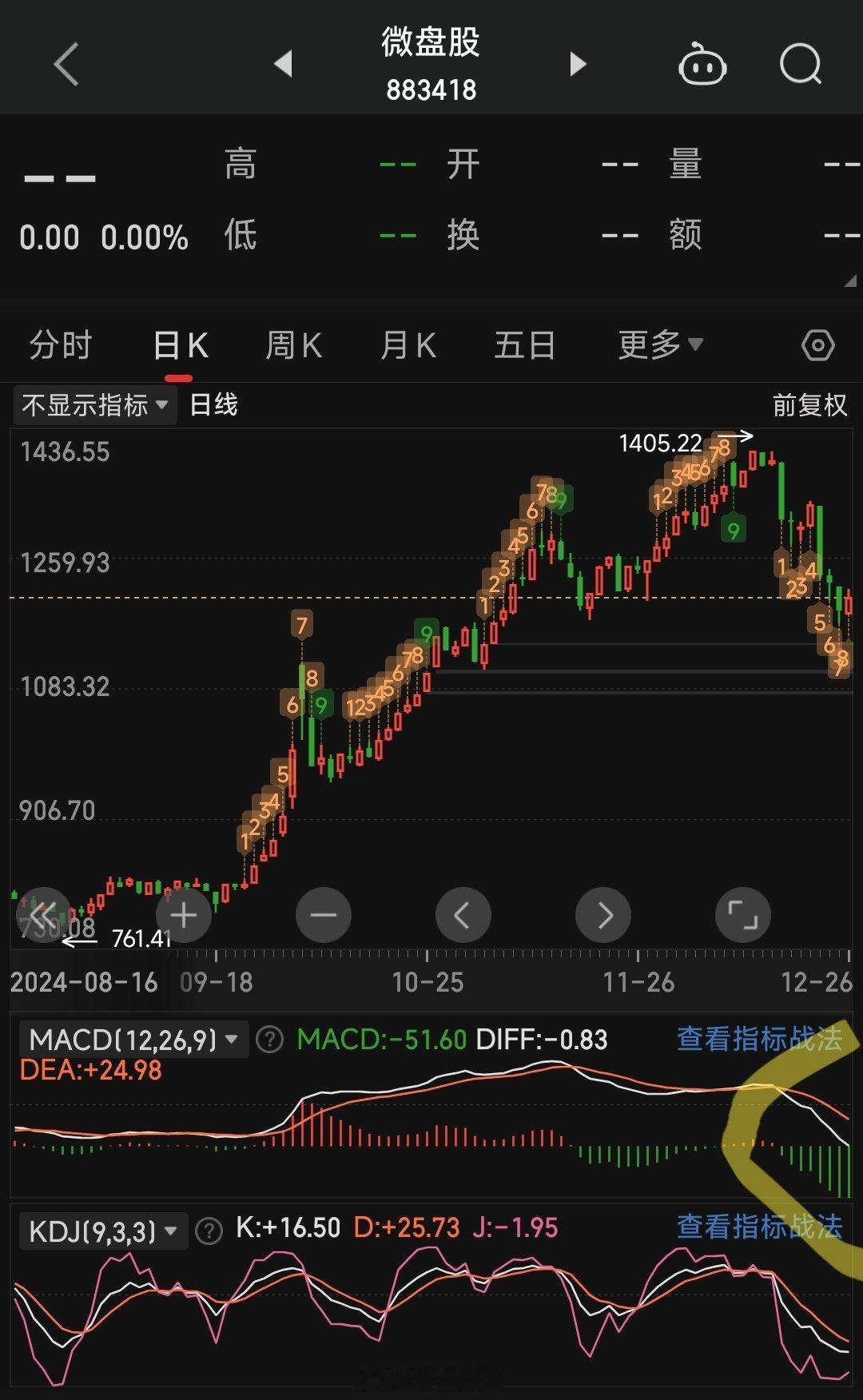 A股 对人气影响最大的是？小盘股。A股市值小于100亿的小票有3862只，A股总