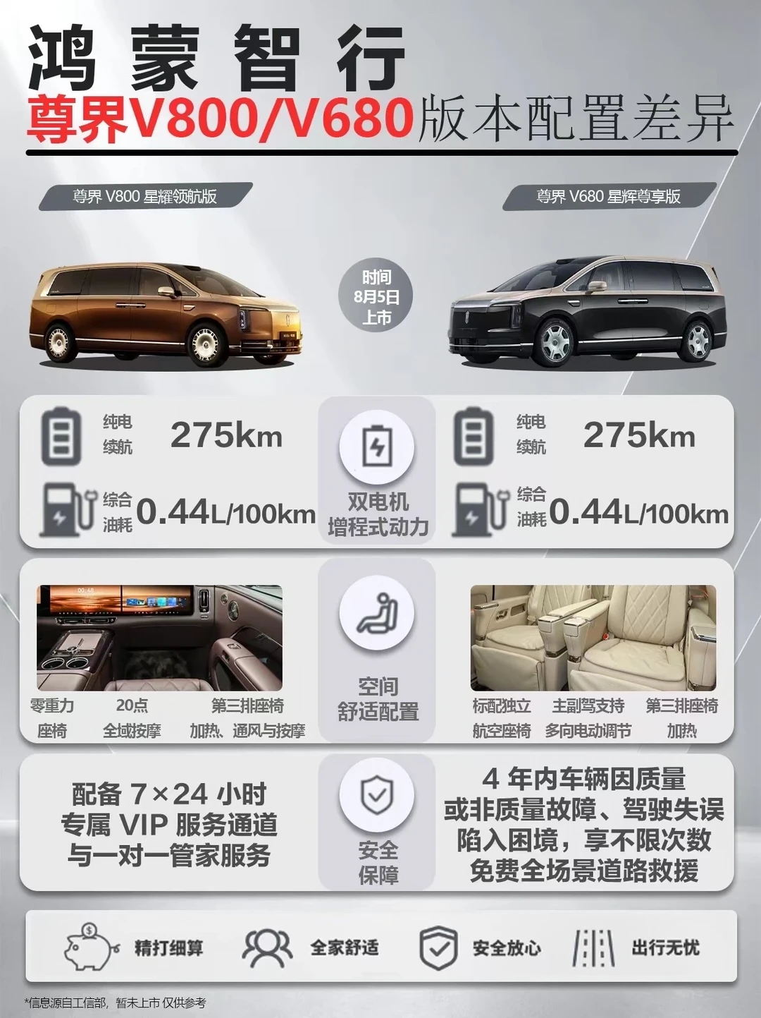 听说了没，今天新车上市