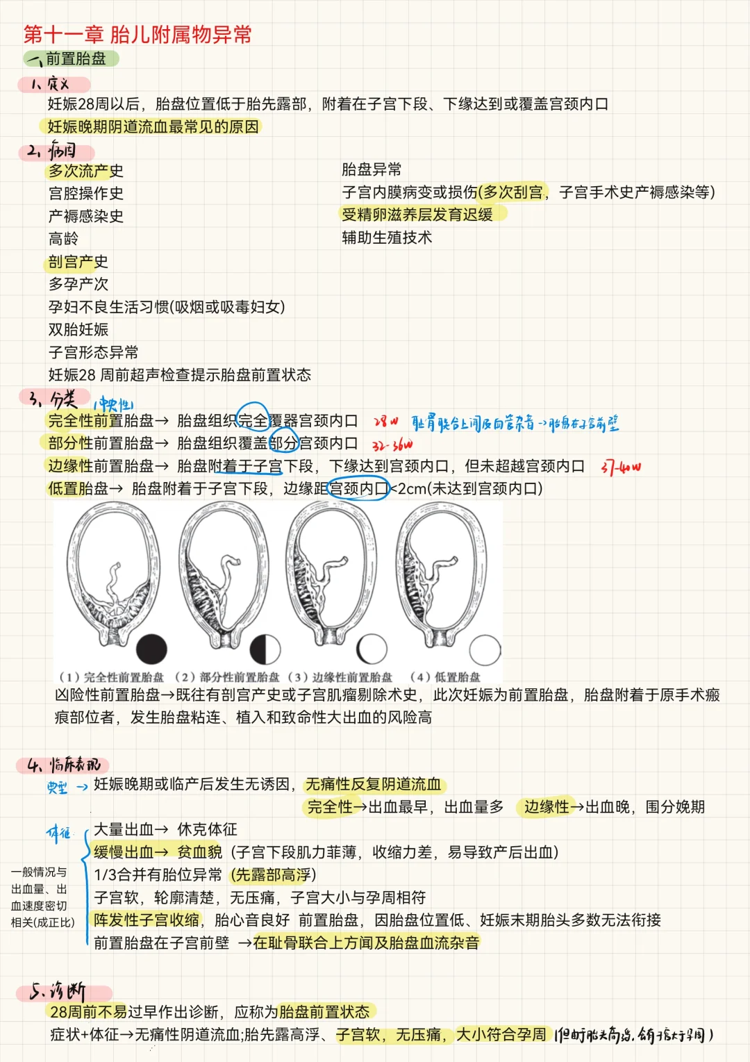 妇产科(9)-胎儿附属物异常