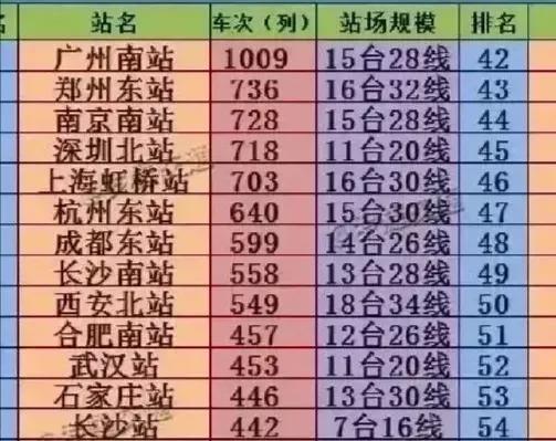 这些年经过的火车站，郑州东，南京，上海，杭州，成都，长沙，西安，石家庄，重庆，太