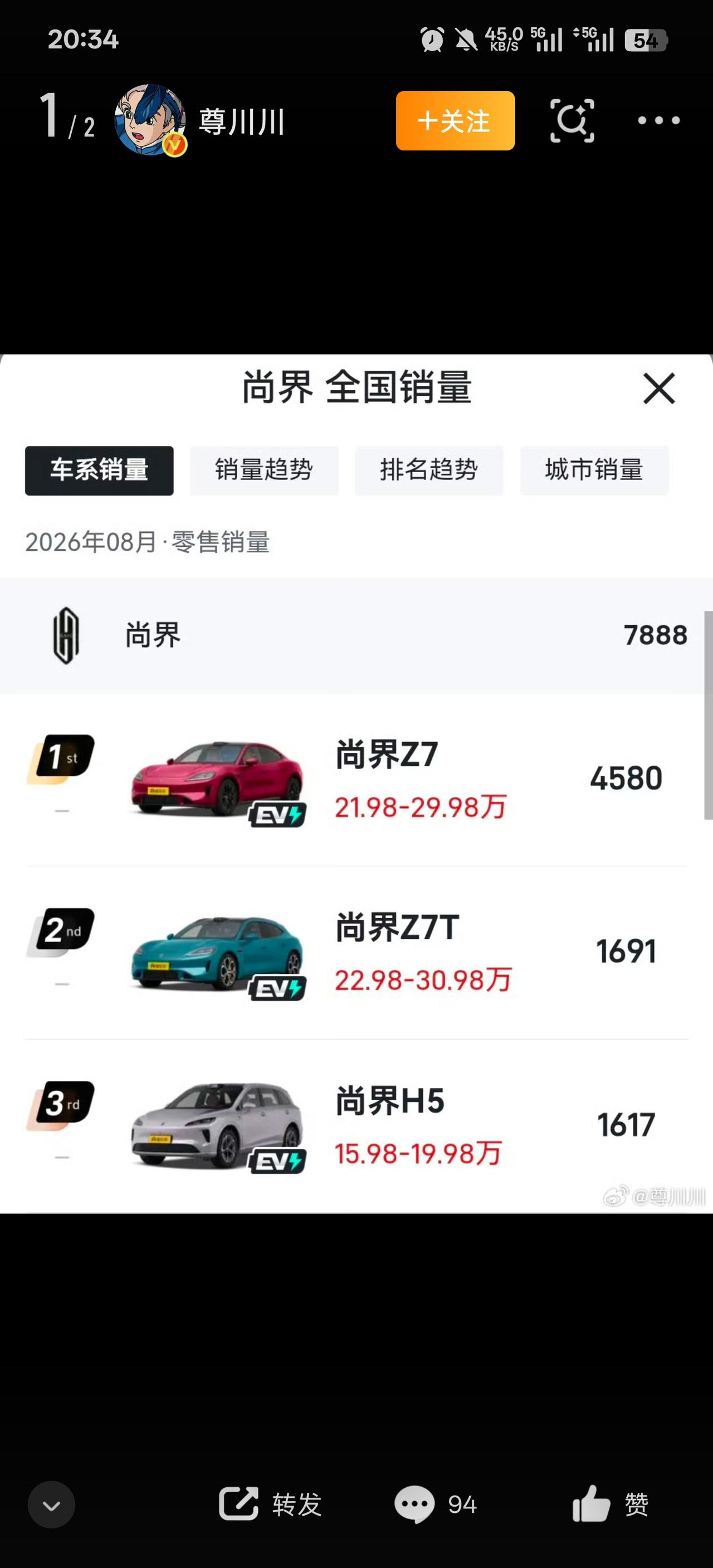 尚界 Z7 这个销量有点 low 了！尚界之前宣传声势还是非常大的，没想到现在交