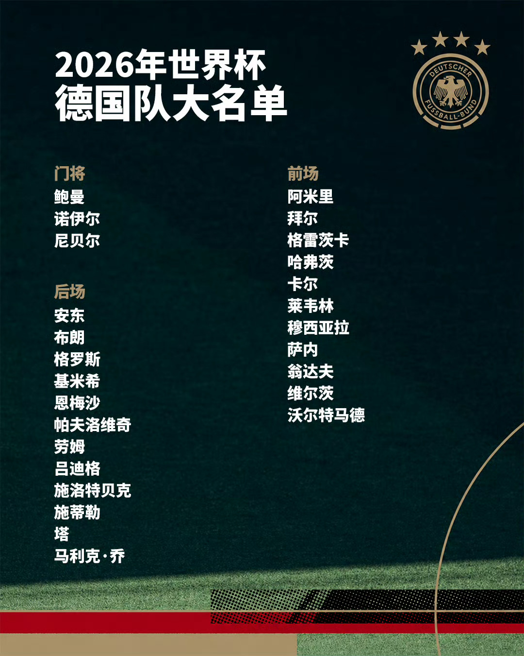 德国队公布世界杯名单流水的队友，铁打的诺伊尔～ 