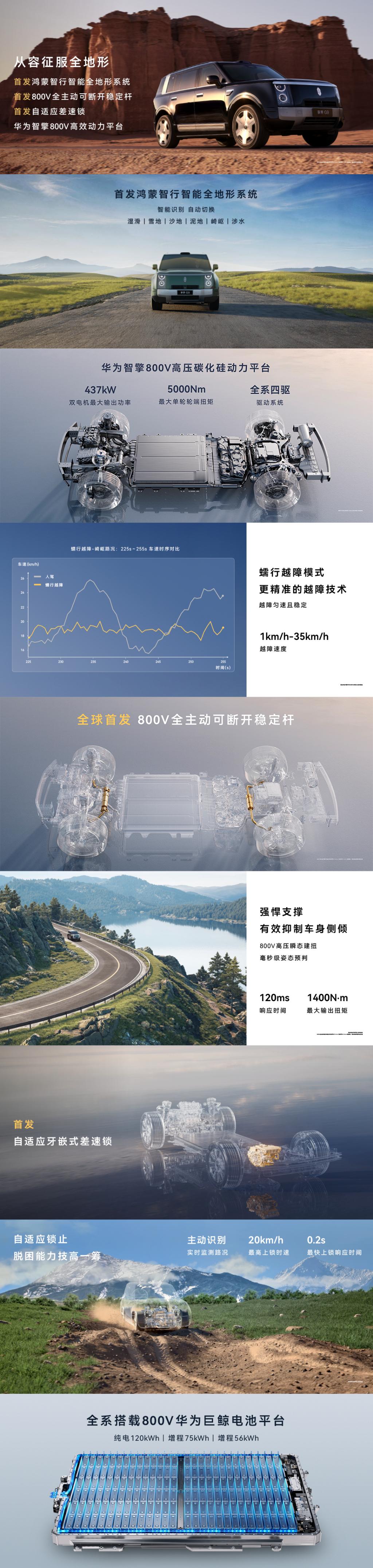 余承东曝享界G9十一大首发黑科技以前看硬派SUV，总觉得是一个取舍题：底盘性能扎