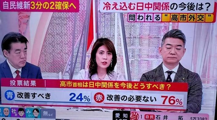 76%的日本人说，没必要再改善中日关系了。

这个数字出自2026年2月8日选举