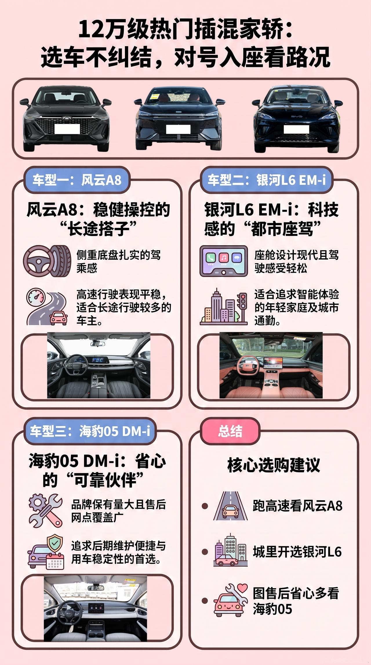 十二万买插混家轿，风云A8、银河L6 EM-i、海豹05 DM-i价格都不高，很