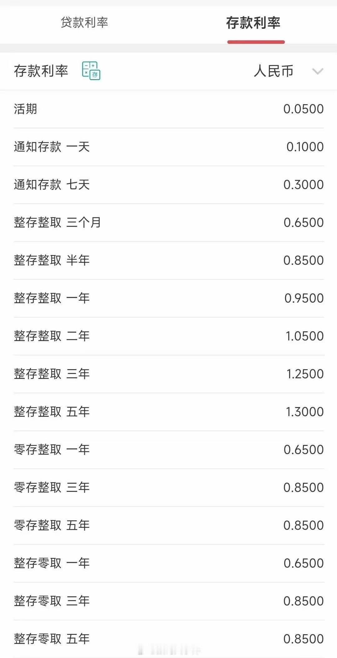 降息从今日起存款利率下调！建行、招行一年定期跌破1%。对于买房贷款的是件好事，但