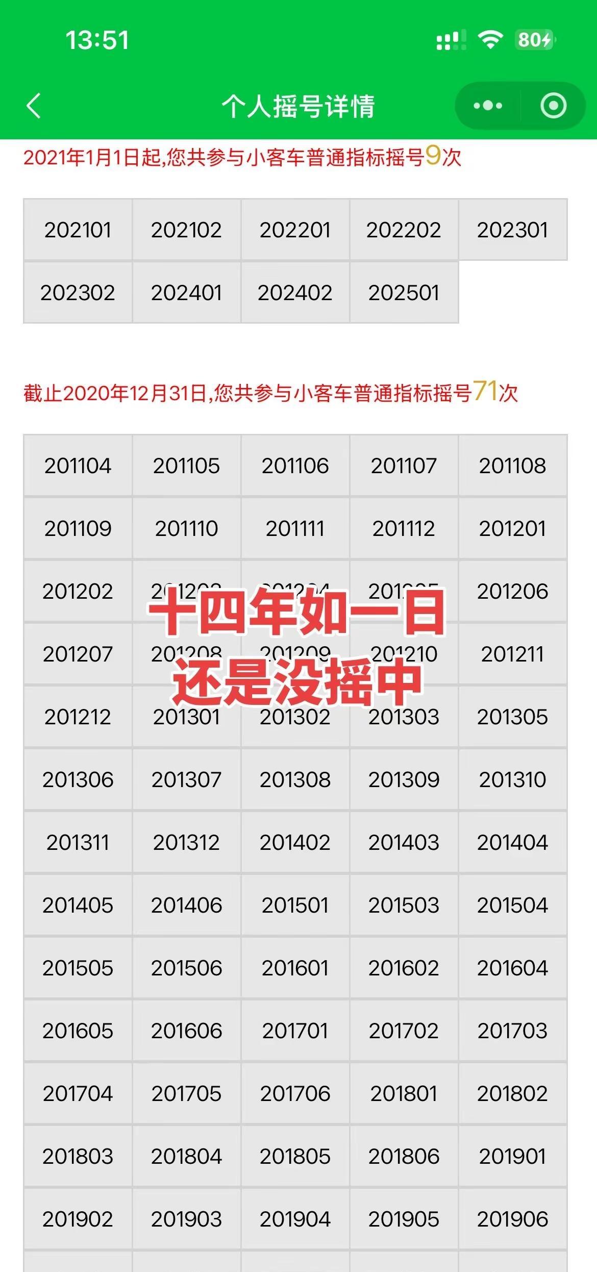 摇号 北京汽车摇号