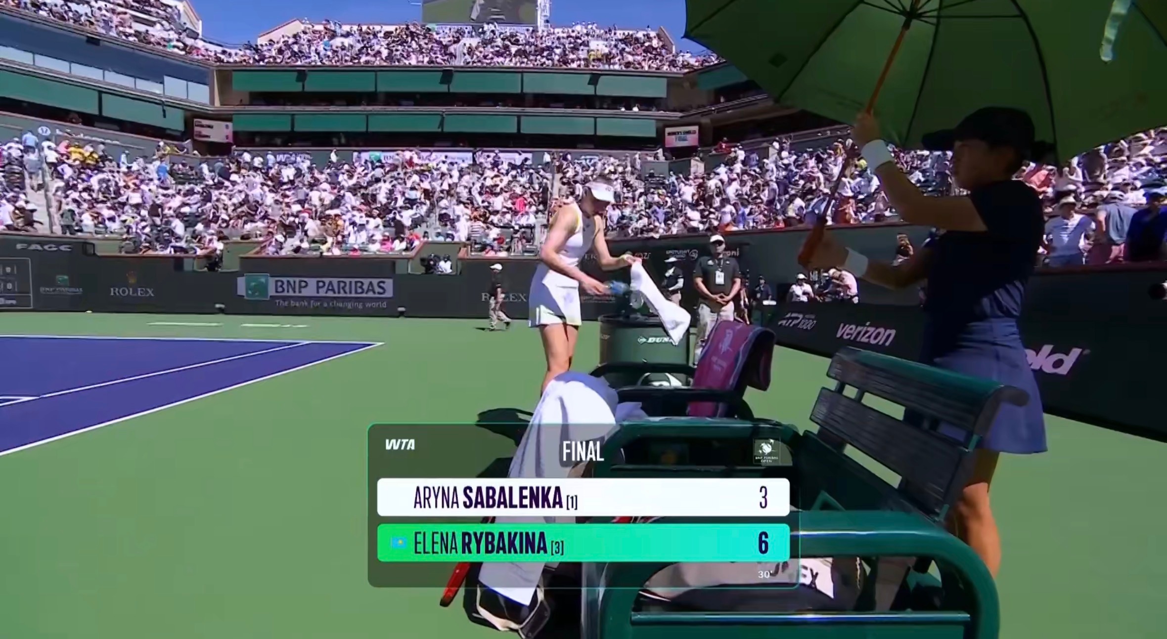 萨巴伦卡vs莱巴金娜 莱巴状态火爆，首盘6-3拿下萨巴🔥 印第安维尔斯1000