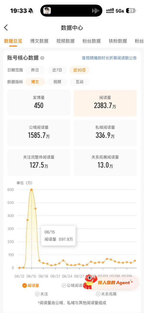 告诉你们一个秘密，我阅读量上长了个寄吧，寄吧没了就掉红了 