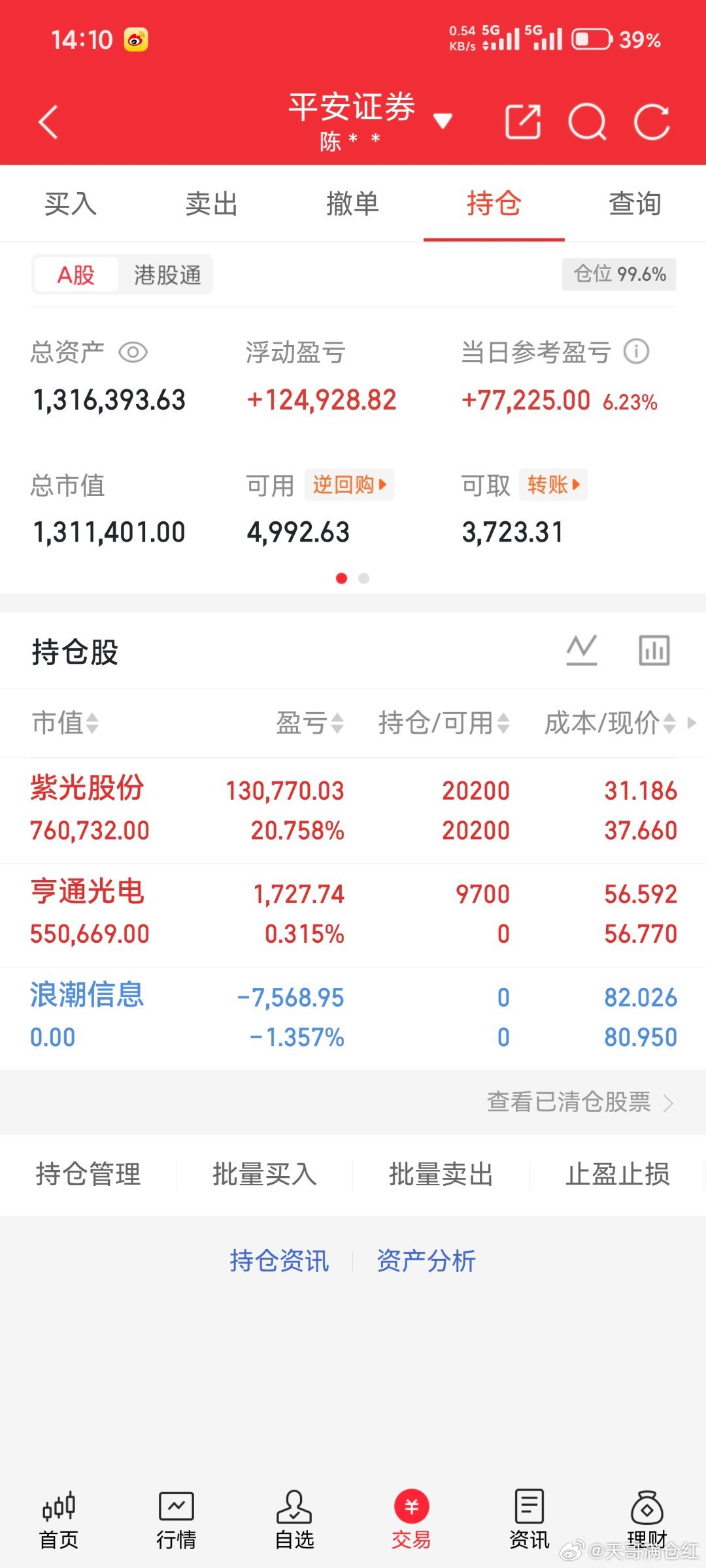 今日进场亨通光电，纯个人操作记录分享，不荐股、不做买卖参考，跟风操作盈亏自担。 