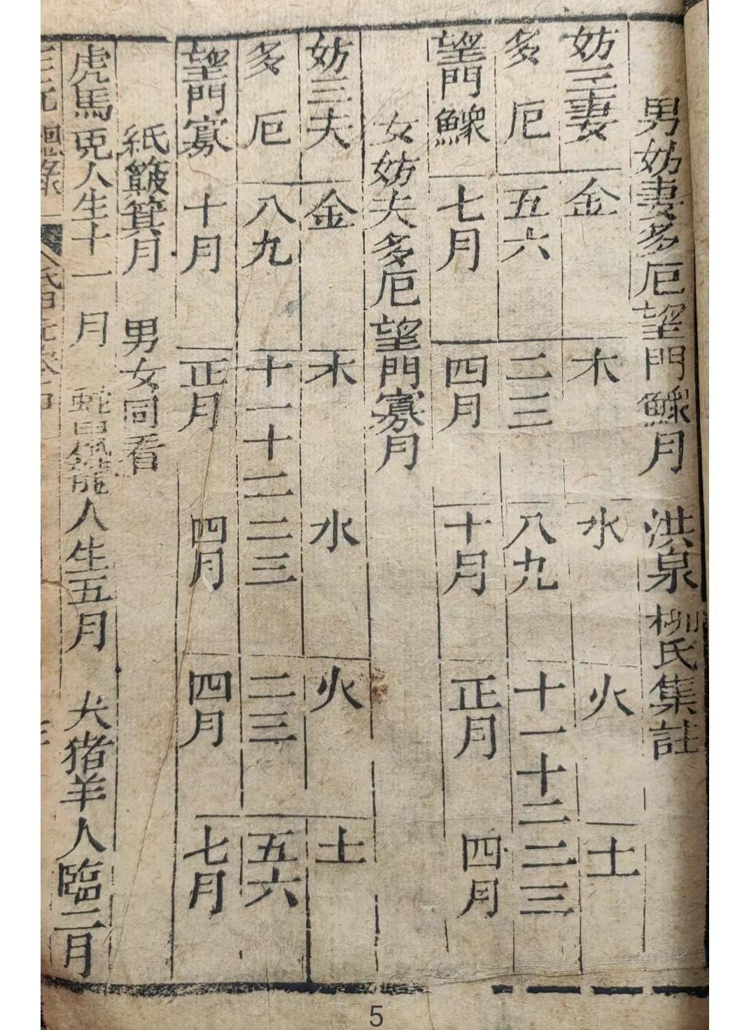 柳洪权老师三元总录中望门鳏和望门寡是什么意思？看看你就明白啦！老黄历 传统民俗文