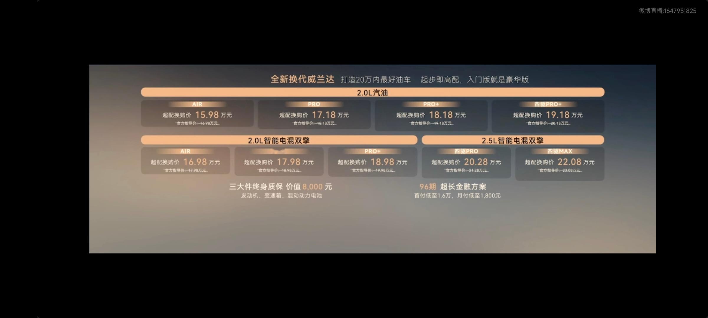 全新换代威兰达已经发布，给大伙简单划一下重点~外观上采用丰田家族式“锤头鲨”前脸