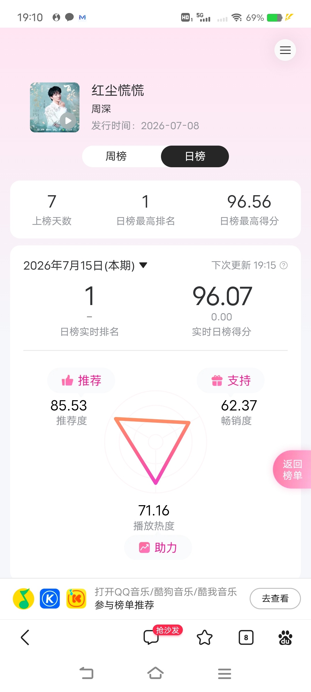 周深周深献唱百花杀主题曲红尘慌慌    打卡日榜85.53分，今天日榜推荐目标≥