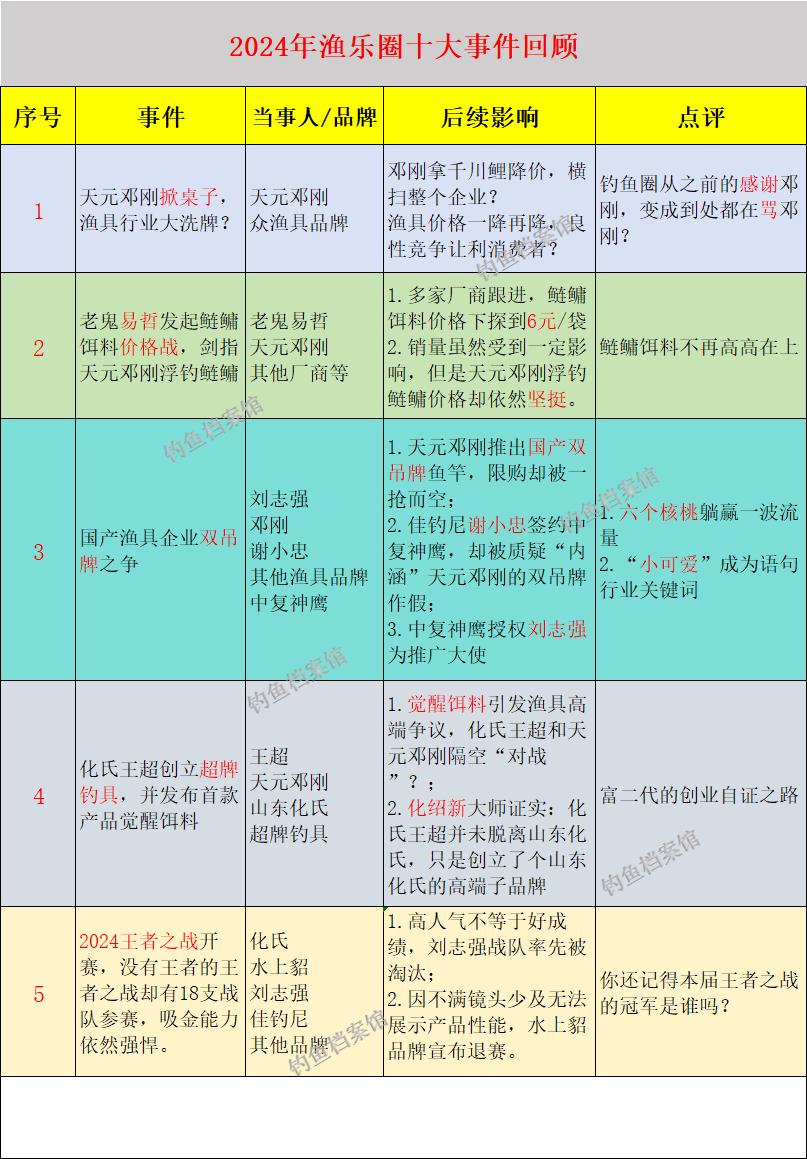 天元邓刚掀桌子，国产双吊牌之争，化氏王超创立超牌钓具，垂钓嘉年华常乐兄弟人气逆袭