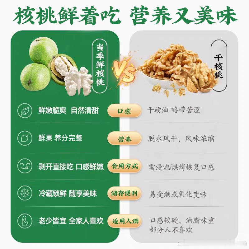 立秋后，水果不吃也要多吃它！原来这才是真正好吃的核桃！！不是超市见惯的那种干核桃