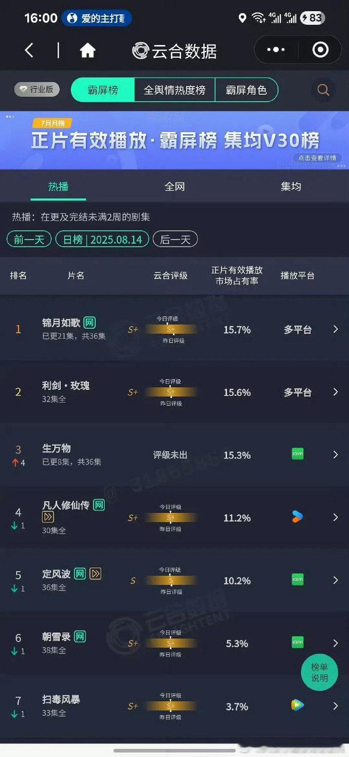 热度炸裂！生万物云合翻三倍 剧情笑点与泪点并存，宁绣绣成长线动人，开播后口碑发酵