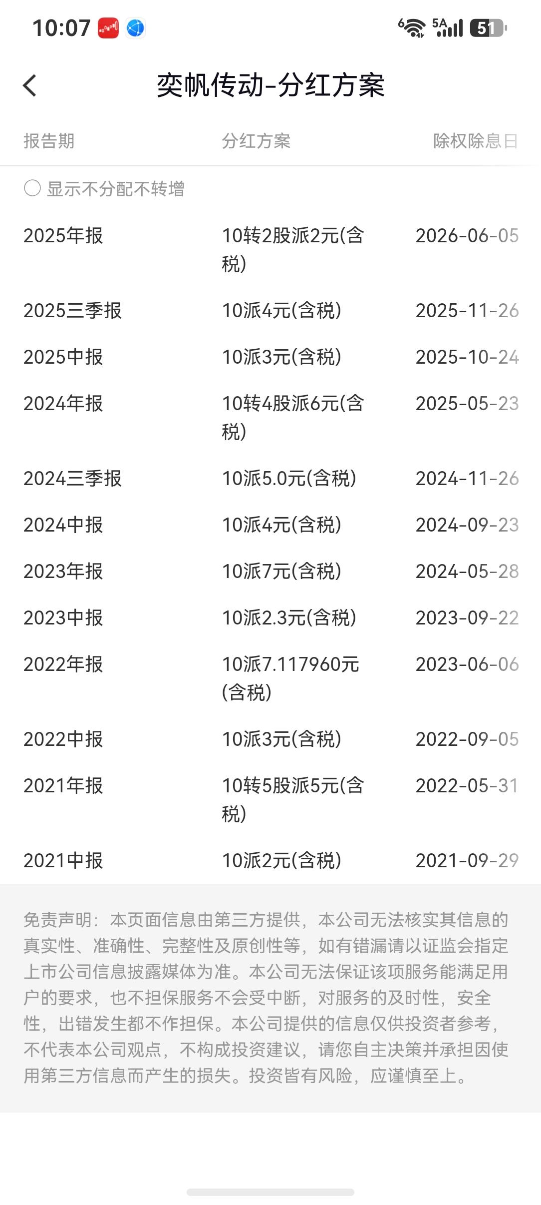 A股中少有的良心公司：奕帆传动，一年中报、3季报、年终都高分红及送转的公司
  