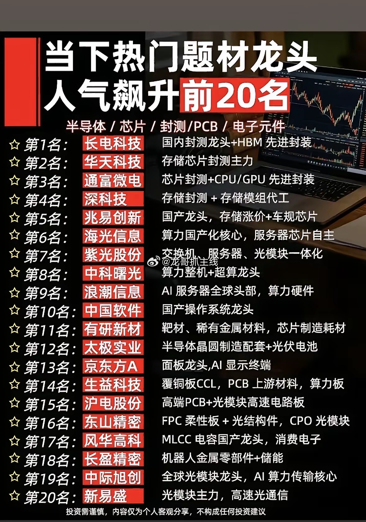 算力半导体20大人气龙头出炉，分清上下游才不会踏错行情 