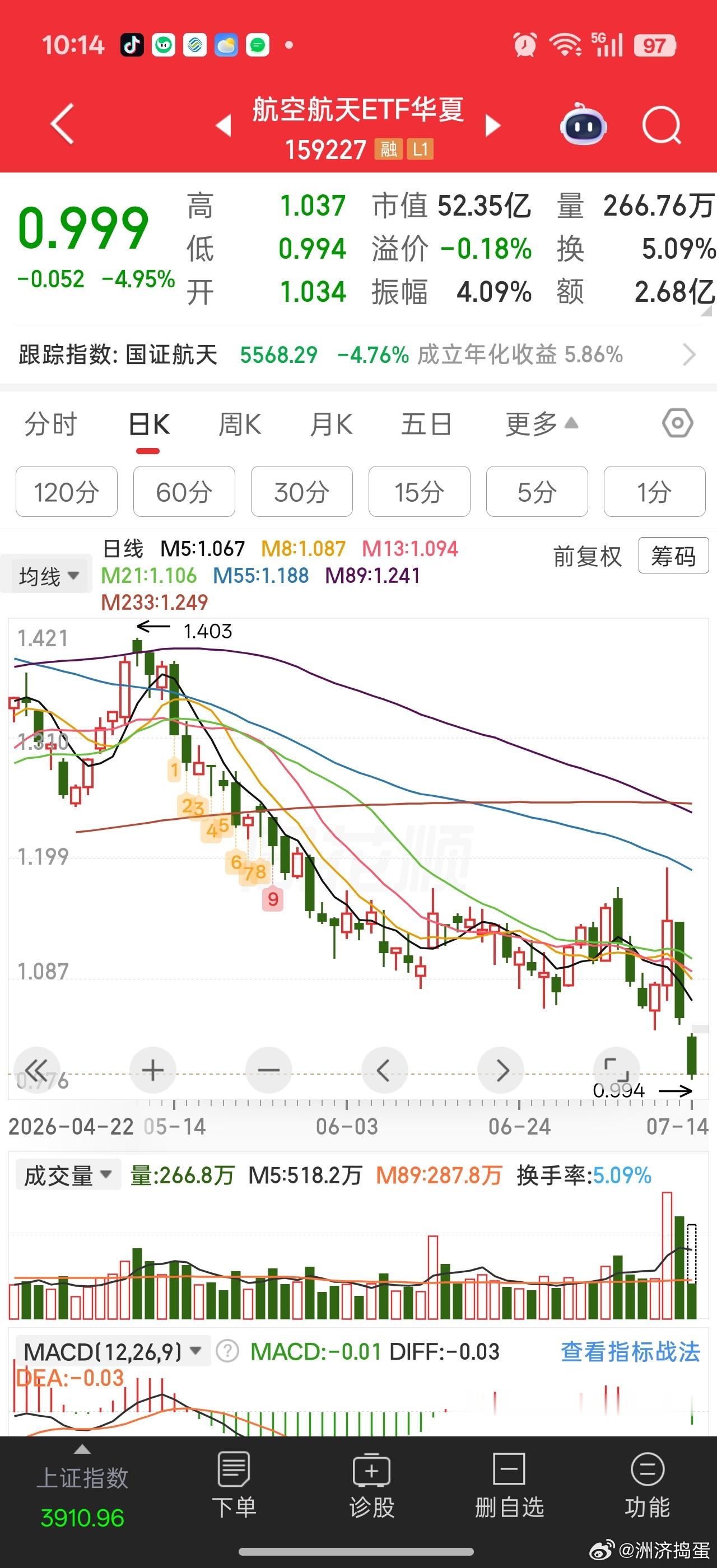 他们为了套我，特意回收了一枚火箭。。。商业航天这几天堪称年度最惨。。。周五追板的