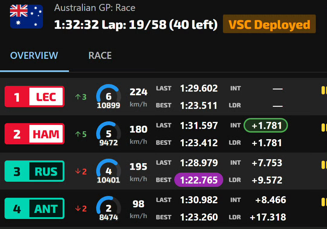 法拉利 策略 虽然不赖 但是策略200年都没人看得懂