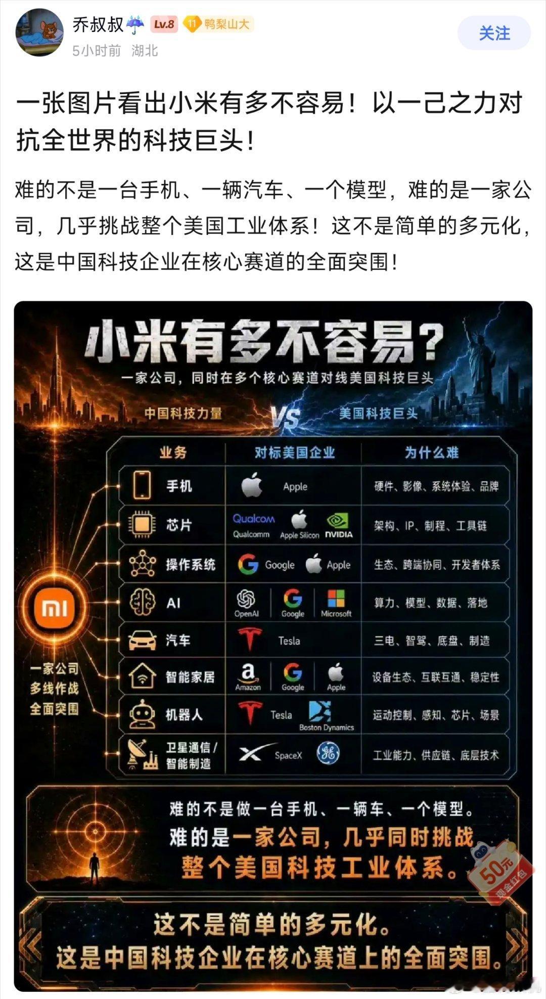 这图谁做的。