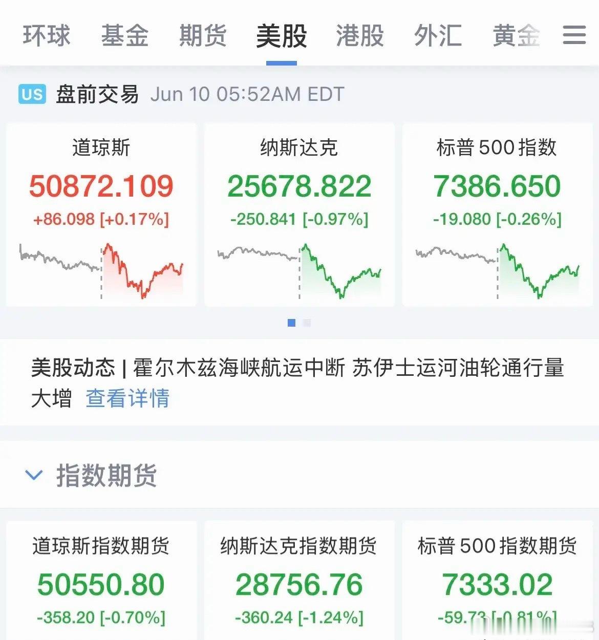 今晚看是不是“狼来了”！市场焦点关注晚上8点30发布的美国5月通胀数据CPI，今
