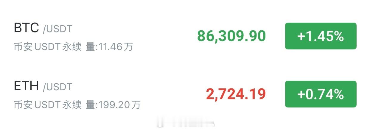 箜苍的继续📉比特币86300—86800分批，看85300—84500以太27