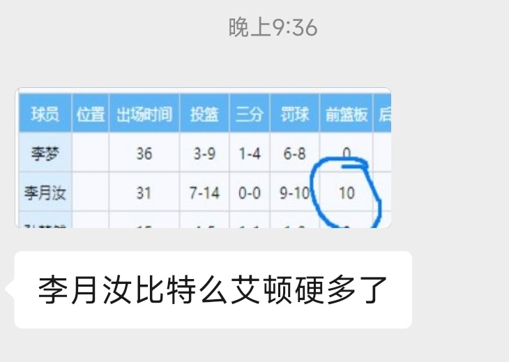 一分憾负挺让人懊恼的，但我一打开vx群聊，发现有球迷大V老师发了这个夸李月汝的话